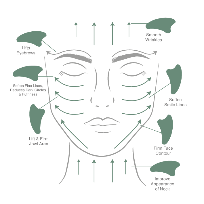 Green Jade Gua Sha - ownlabelskincare