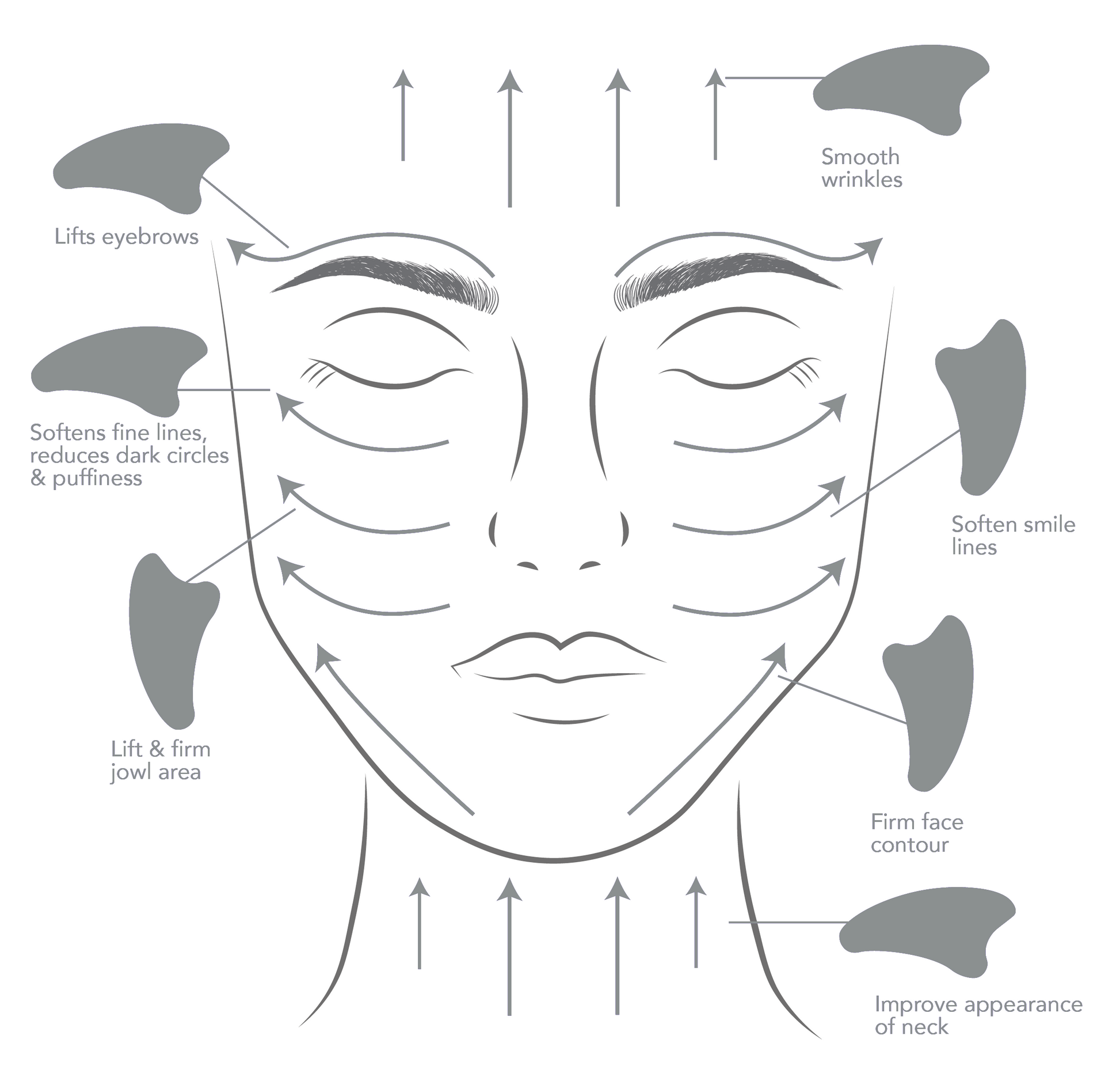 step by step guide on how to use a gua sha and facial roller 