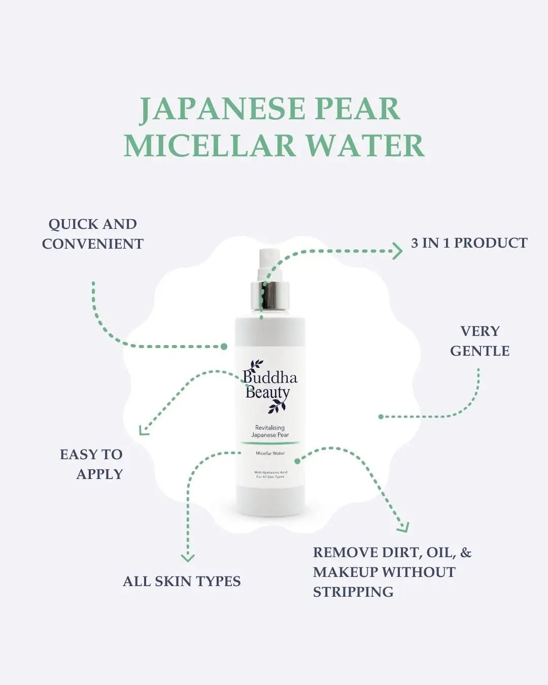 Japanese Pear Micellar Water | Buddha Beauty Skincare - ownlabelskincare