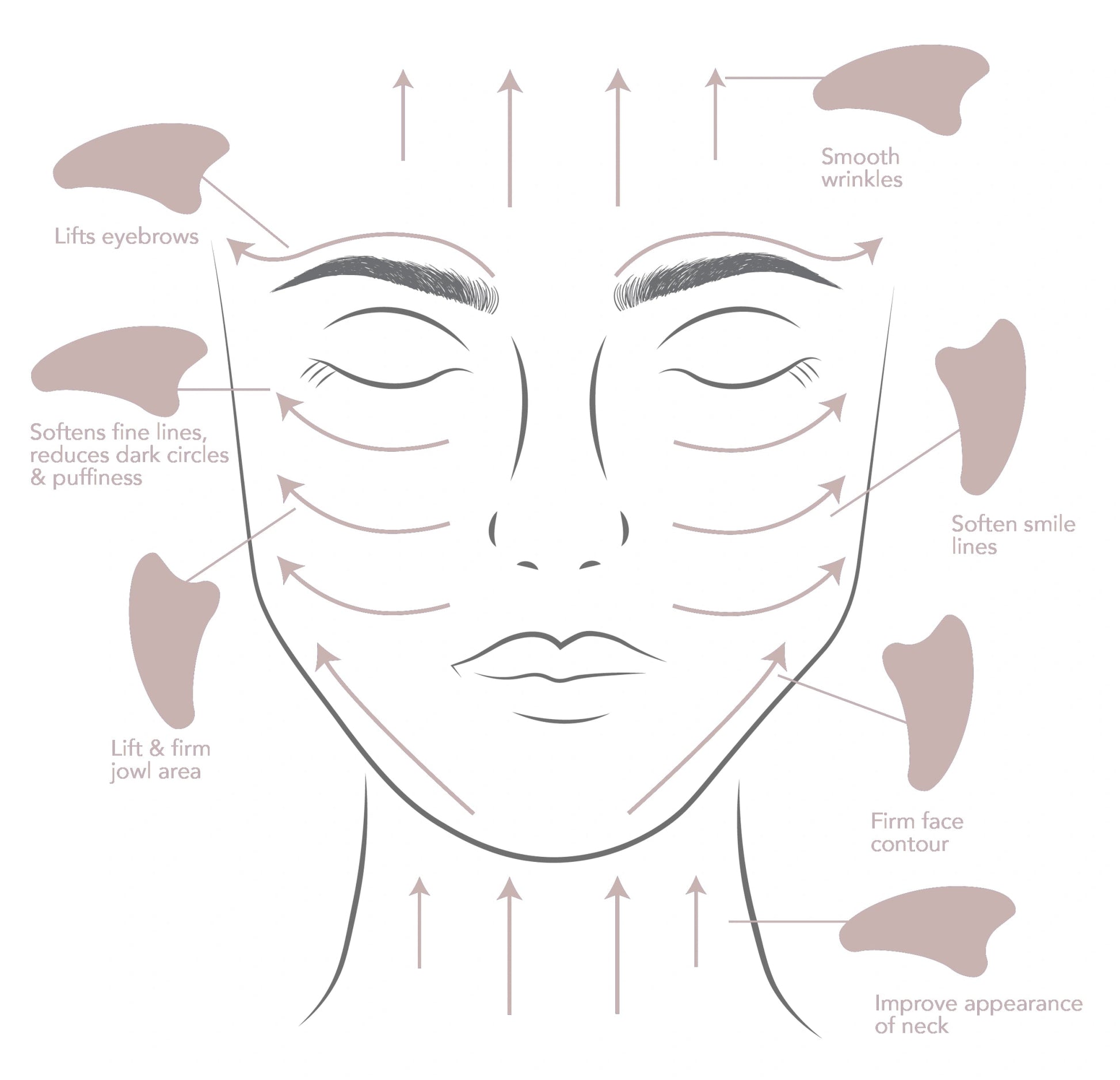 Rose Quartz Gua Sha - ownlabelskincare